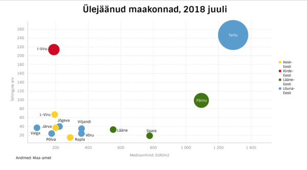 Uus Maa Kinnisvarabüroo 07-2018 kinnisvaraturu ülevaade 1