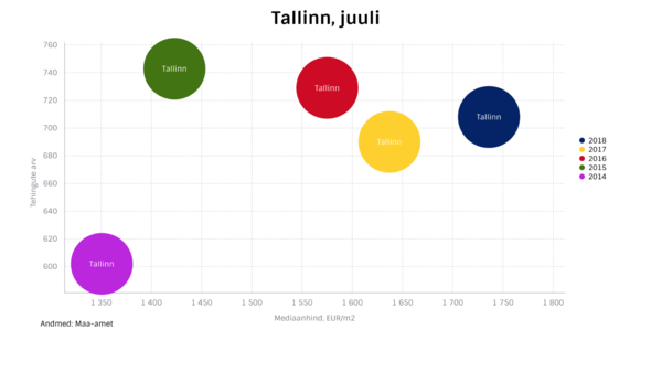 Uus Maa Kinnisvarabüroo 07-2018 kinnisvaraturu ülevaade 2