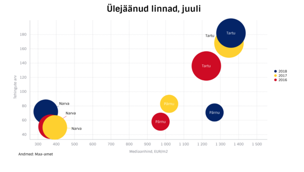 Uus Maa Kinnisvarabüroo 07-2018 kinnisvaraturu ülevaade 4