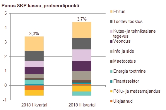 180904 Majanduskasv sel aastal aeglustub 2