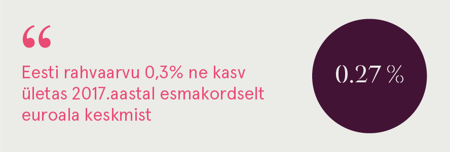 180906 Rahvaarvu kasv ületab esmakordselt euroala keskmist 2