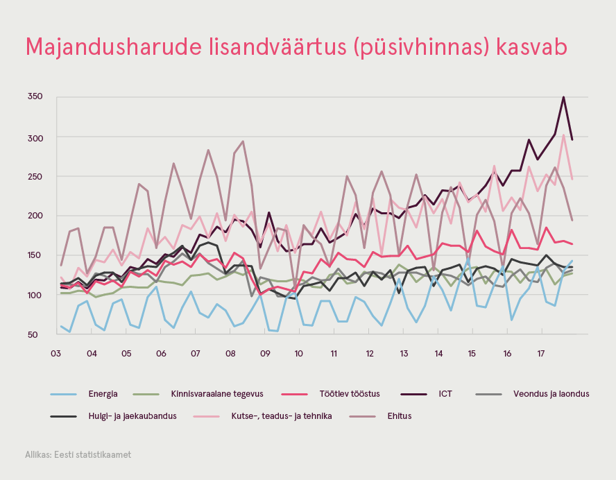 180906 Rahvaarvu kasv ületab esmakordselt euroala keskmist 4