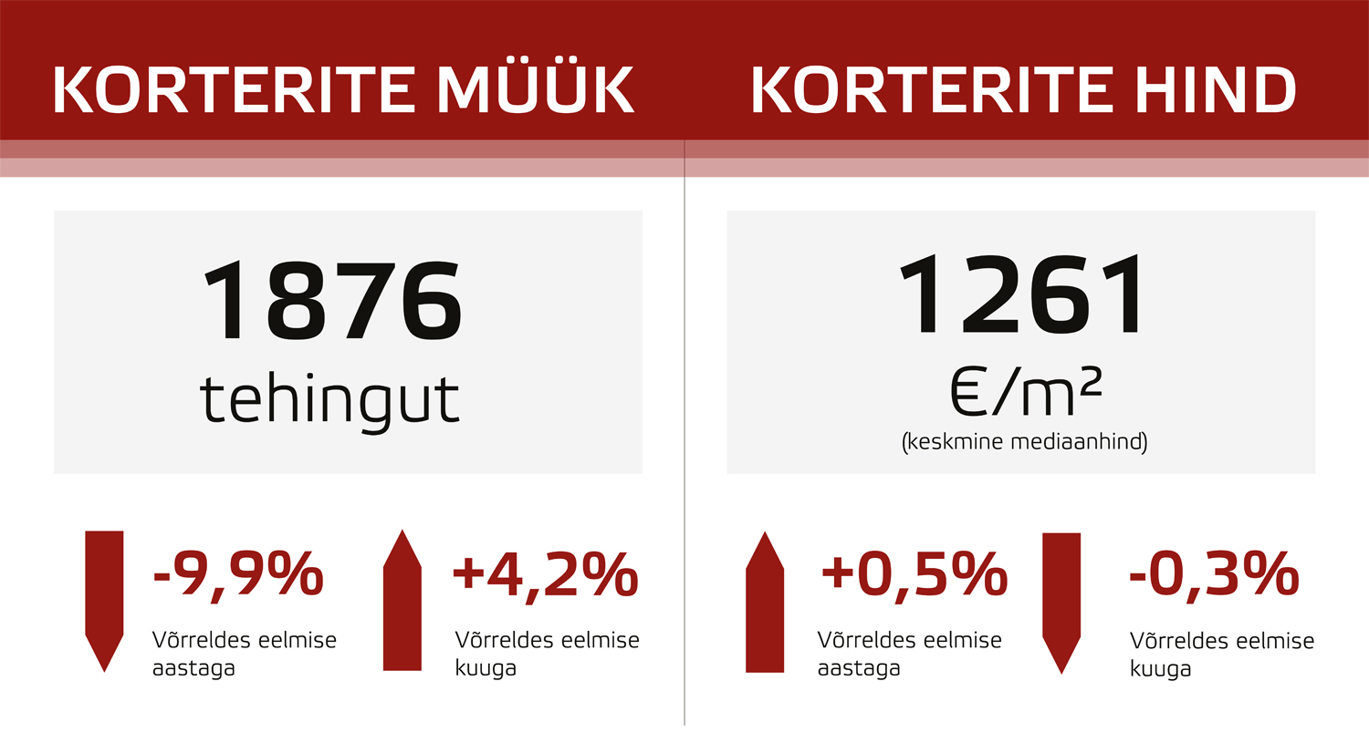 180911 Eesti kinnisvaraturu augustikuu lühiülevaade 1