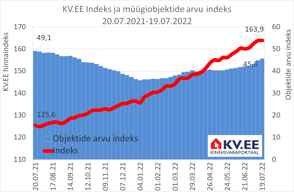 KV.EE indeks