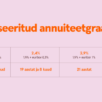 swedbank-fikseeritud-annuiteetgraafik-768×296