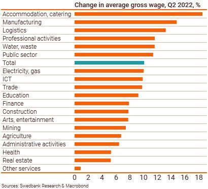 Swedbank