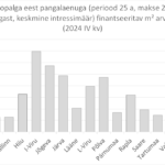 2025-04-01 Keskmise palga vastu võetava laenusumma ostetav ruutmeetrite arv