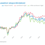 toostussektori_ekspordiindeksid