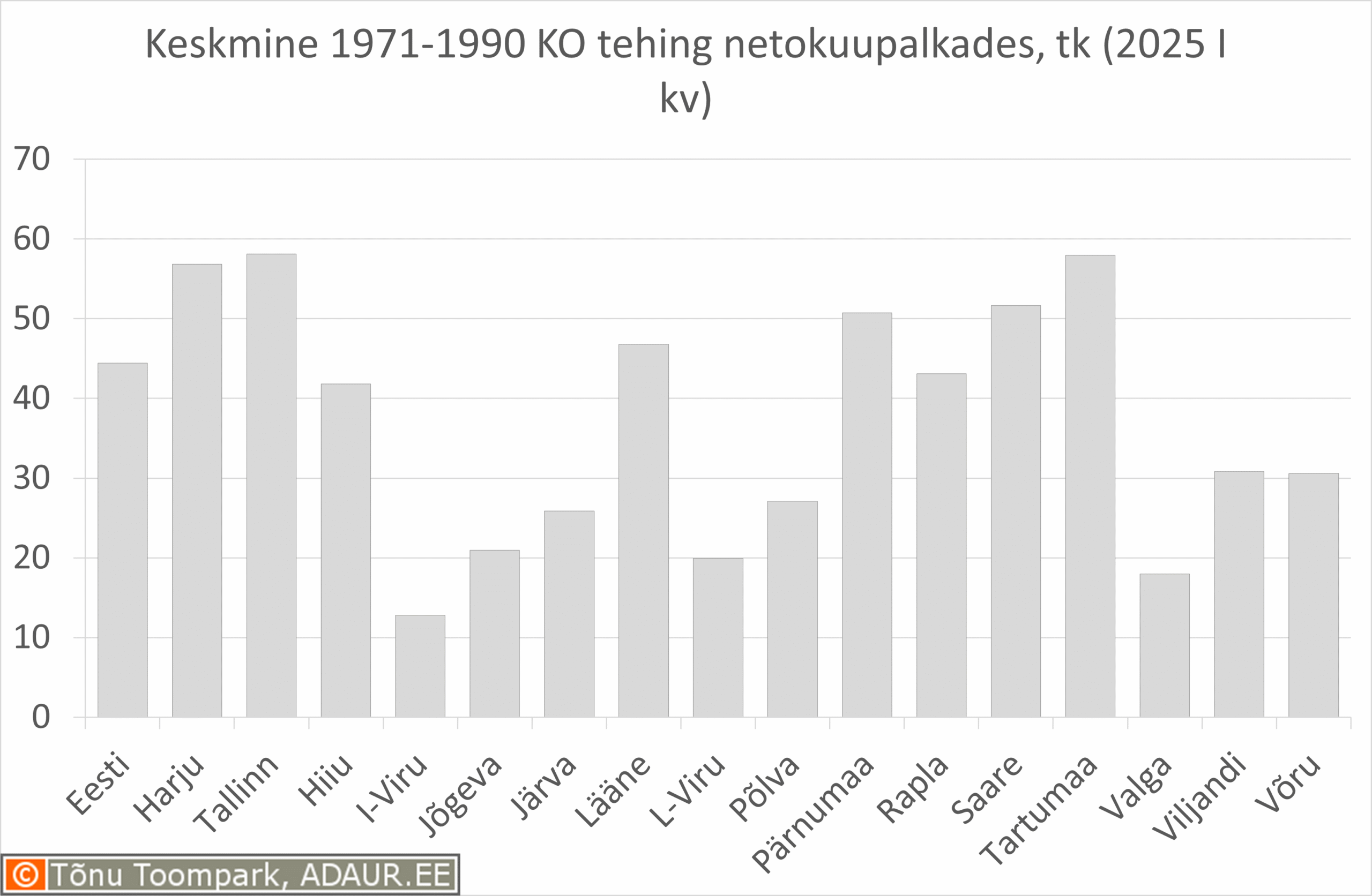 Elamispindade kättesaadavus: Keskmine 1971-1990 korteritehing keskmistes kuupalkades