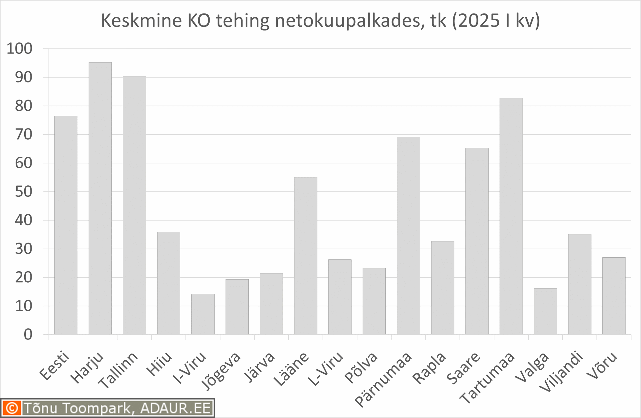 Elamispindade kättesaadavus: 02 Keskmine korteritehing keskmistes kuupalkades