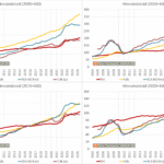 Hindade muutus 2005-2010-2016-2020