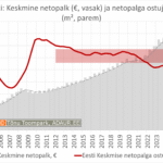 Ostujõud - ajalooline keskmine alates 2012