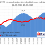 2025-08-20_KV.EE-indeks