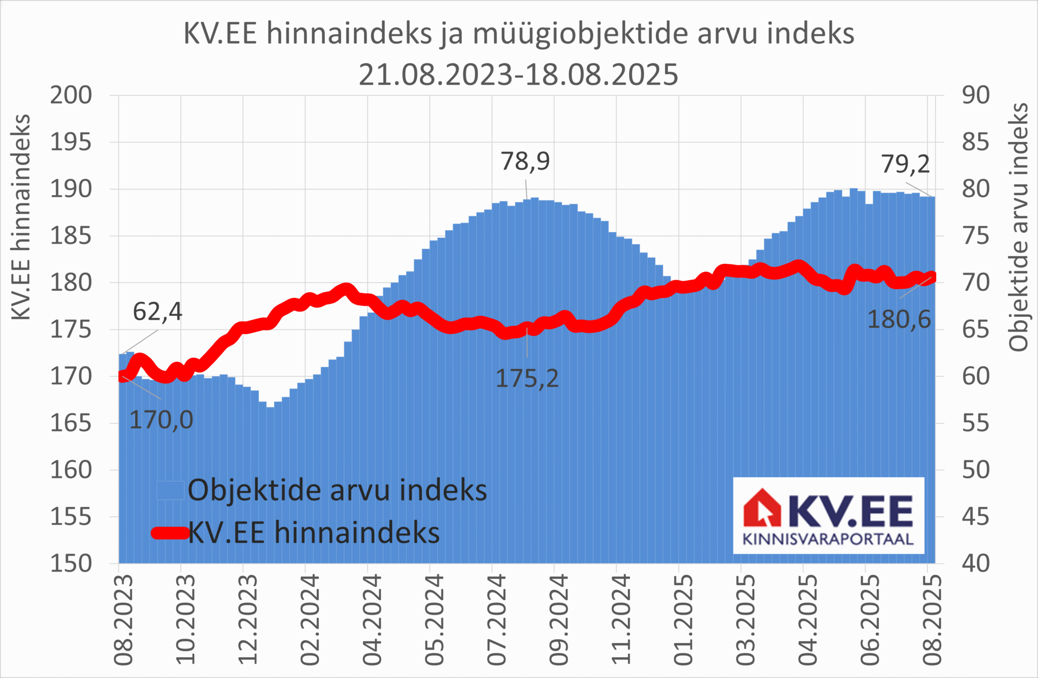 2025-08-20_KV.EE-indeks