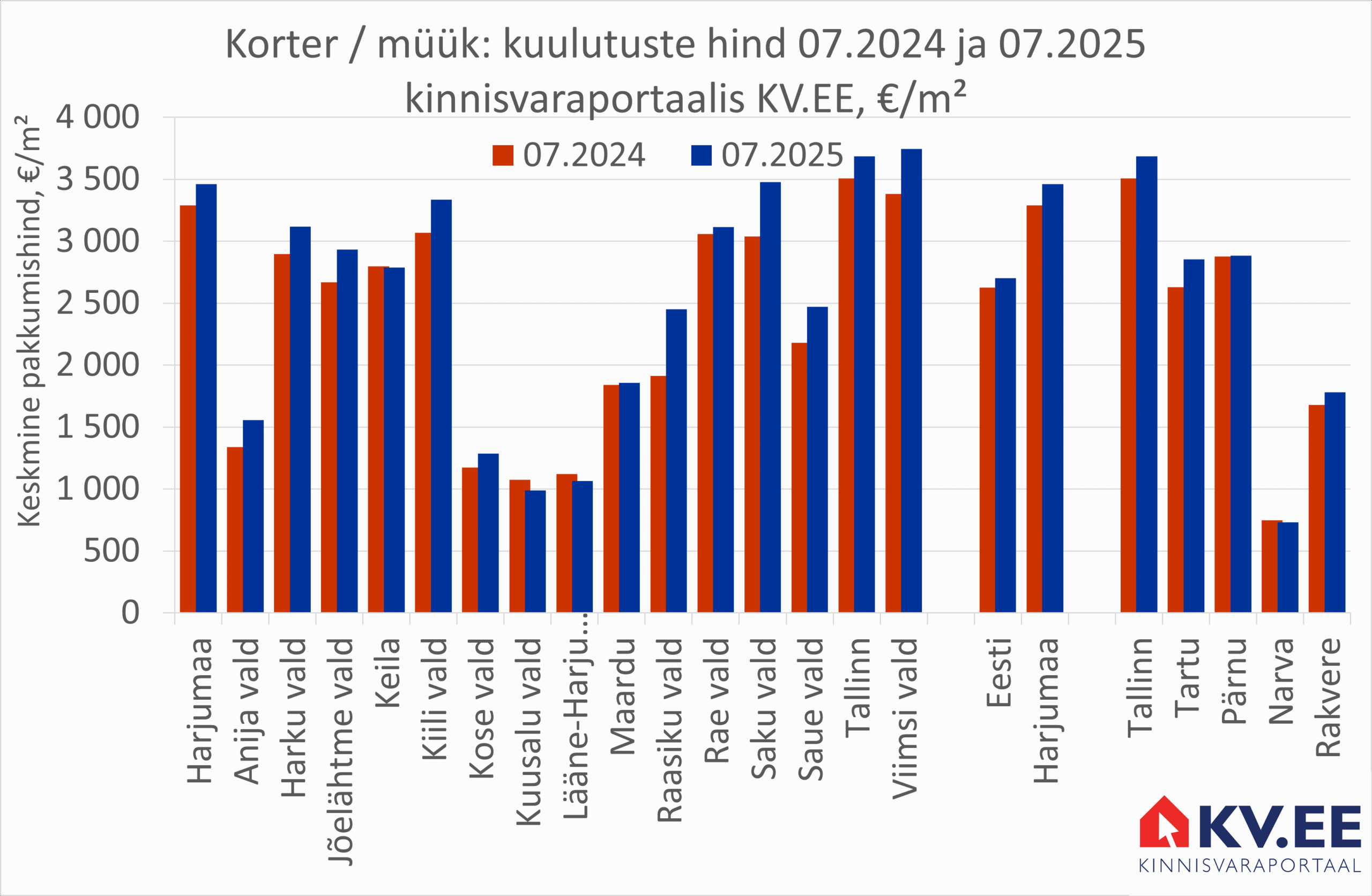 Kinnisvaraportaal KV.EE