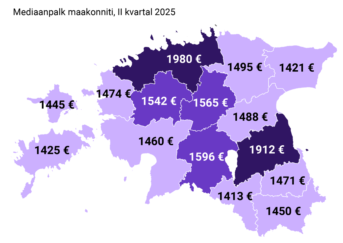 250827 Keskmine palk oli teises kvartalis 2284 eurot 2