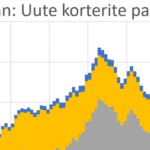 Adau Grupp OÜ – uute korterite turuinfo