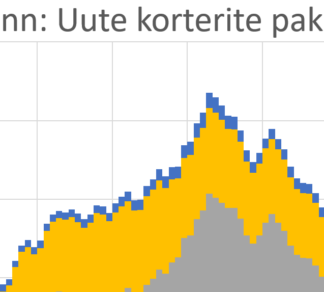 Adau Grupp OÜ – uute korterite turuinfo