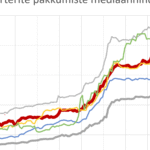 Tallinna ja Harjumaa uute korterite hinnaanalüüs