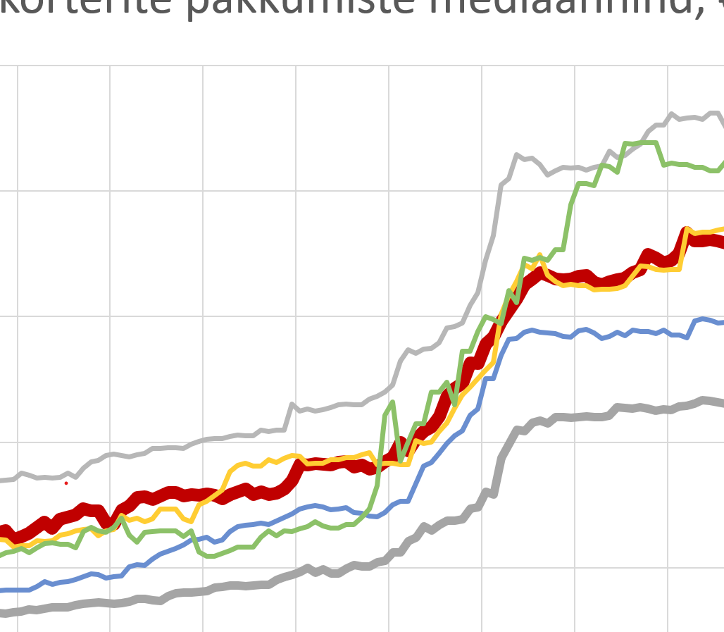 Tallinna ja Harjumaa uute korterite hinnaanalüüs