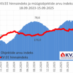 2025-09-17_KV.EE-indeks