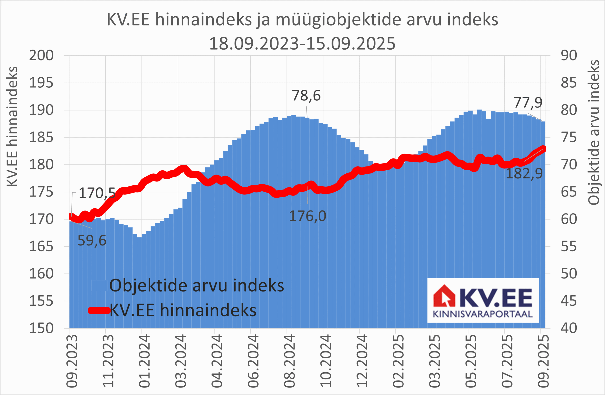 2025-09-17_KV.EE-indeks