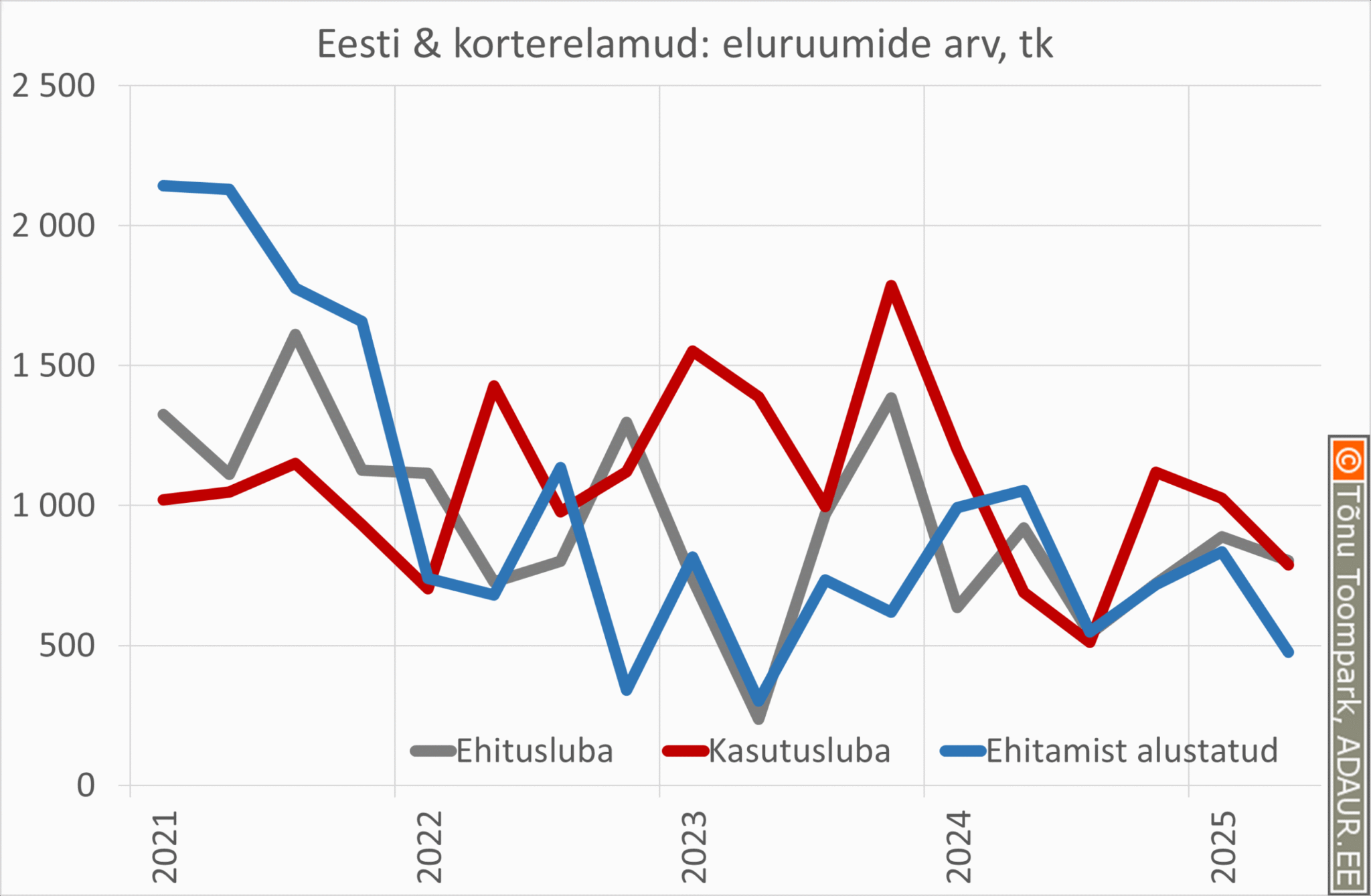 Eluruumide ehitus