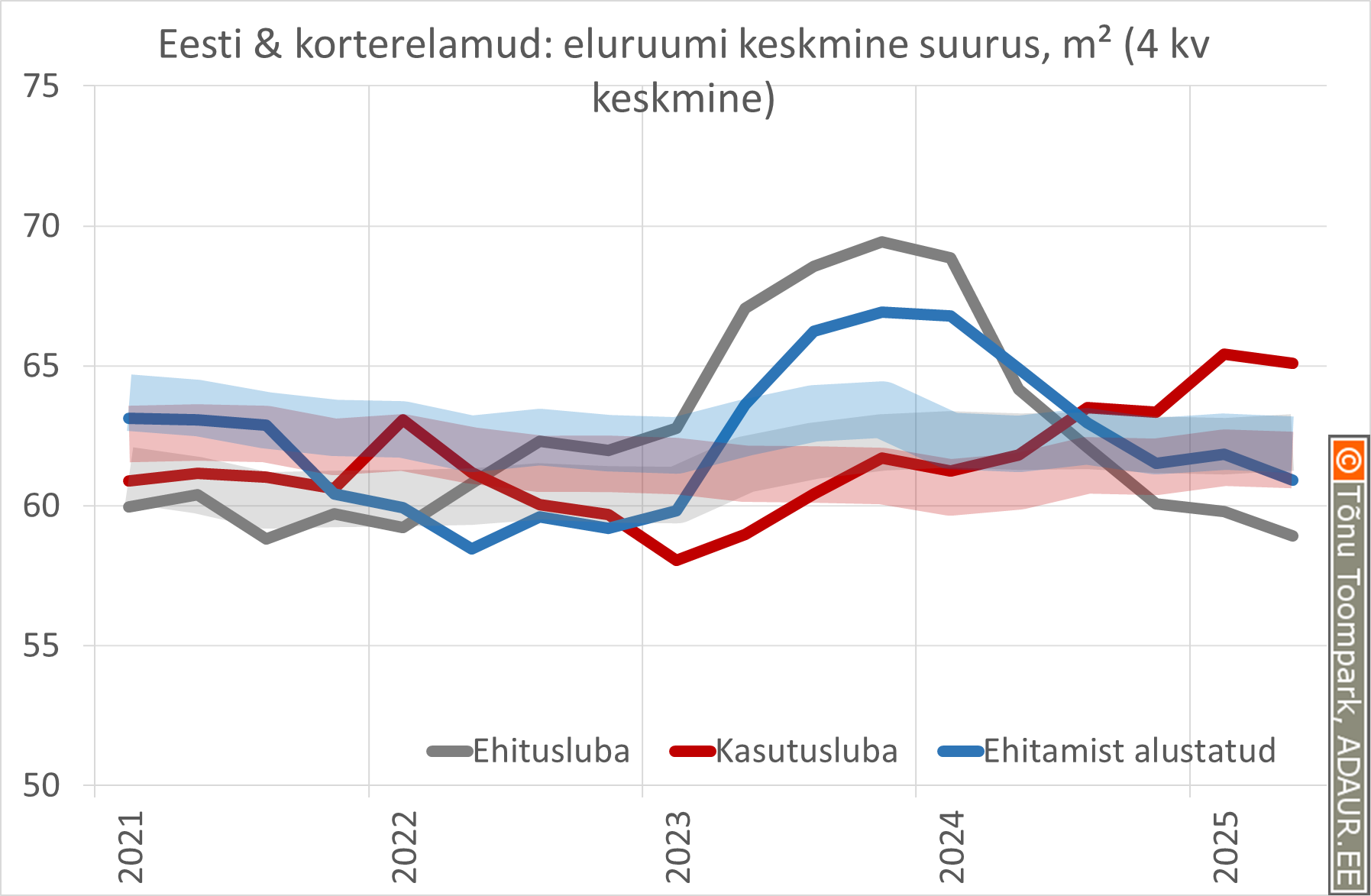 Eluruumide ehitus
