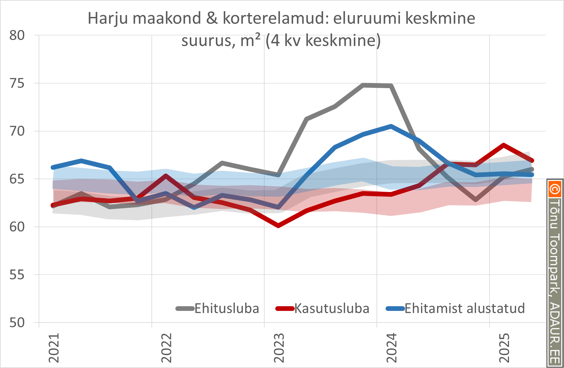 Eluruumide ehitus