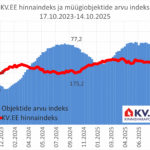 2025-10-15_KV.EE-indeks