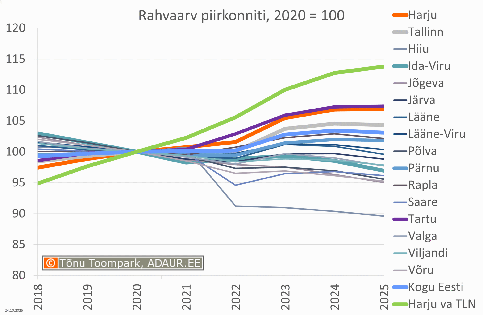 Rahvaarv maakondades