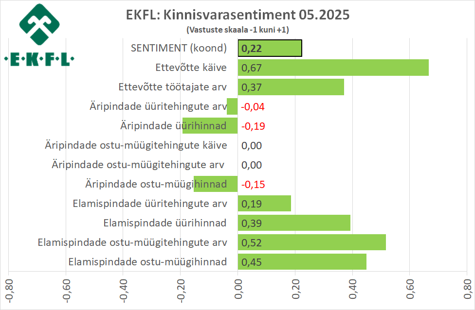 2025-11-17-ekfl-kinnisvarasentiment-1