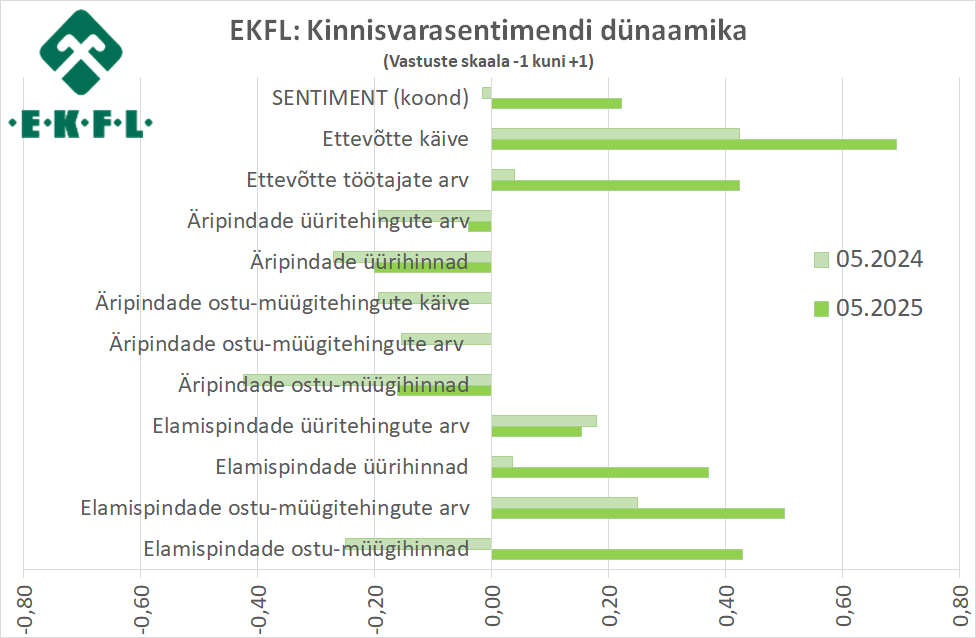 2025-11-17-ekfl-kinnisvarasentiment-2