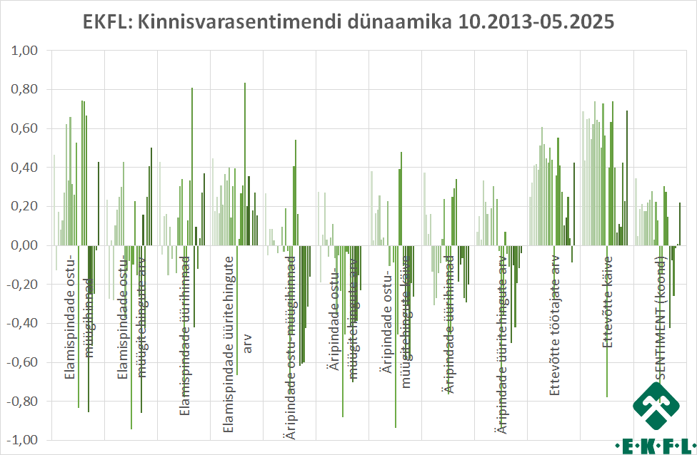 2025-11-17-ekfl-kinnisvarasentiment-3