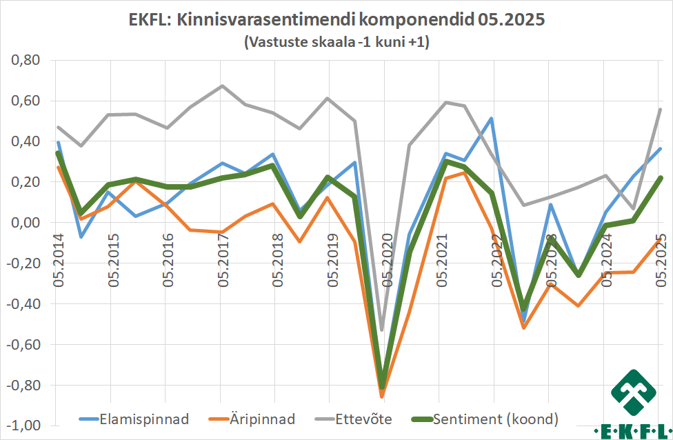 2025-11-17-ekfl-kinnisvarasentiment-4
