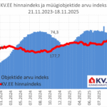 2025-11-19_KV.EE-indeks