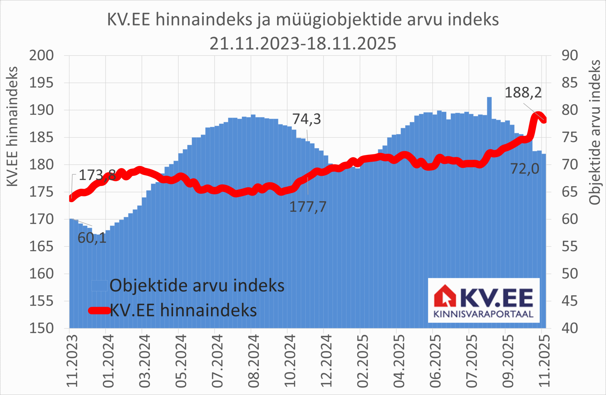 2025-11-19_KV.EE-indeks