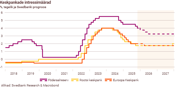 251104 Maailmamajanduse väljavaade püsib ebakindel 2