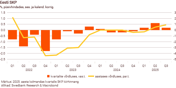 251104 Maailmamajanduse väljavaade püsib ebakindel 3