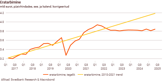 251104 Maailmamajanduse väljavaade püsib ebakindel 4