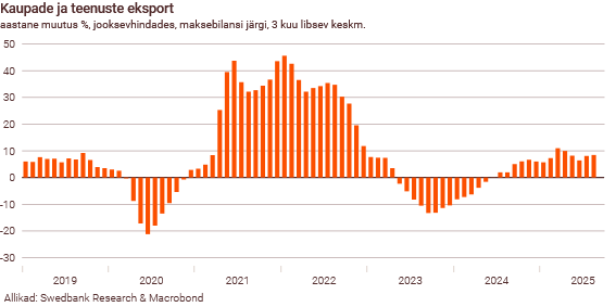 251104 Maailmamajanduse väljavaade püsib ebakindel 5