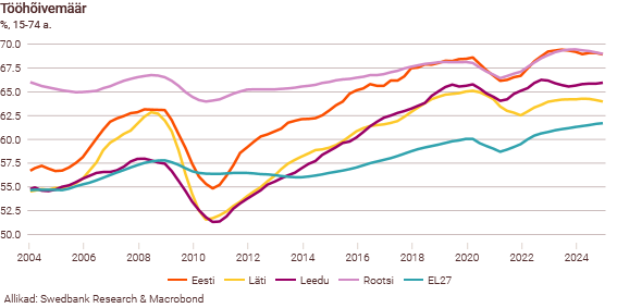 251104 Maailmamajanduse väljavaade püsib ebakindel 7