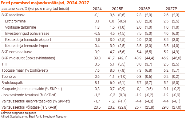 251104 Maailmamajanduse väljavaade püsib ebakindel 8