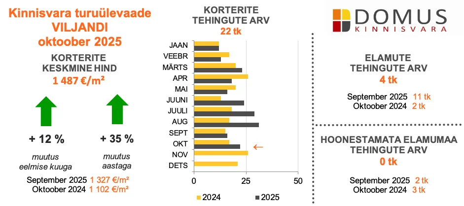 251111 Kinnisvaraturu ülevaade, oktoober 2025 4