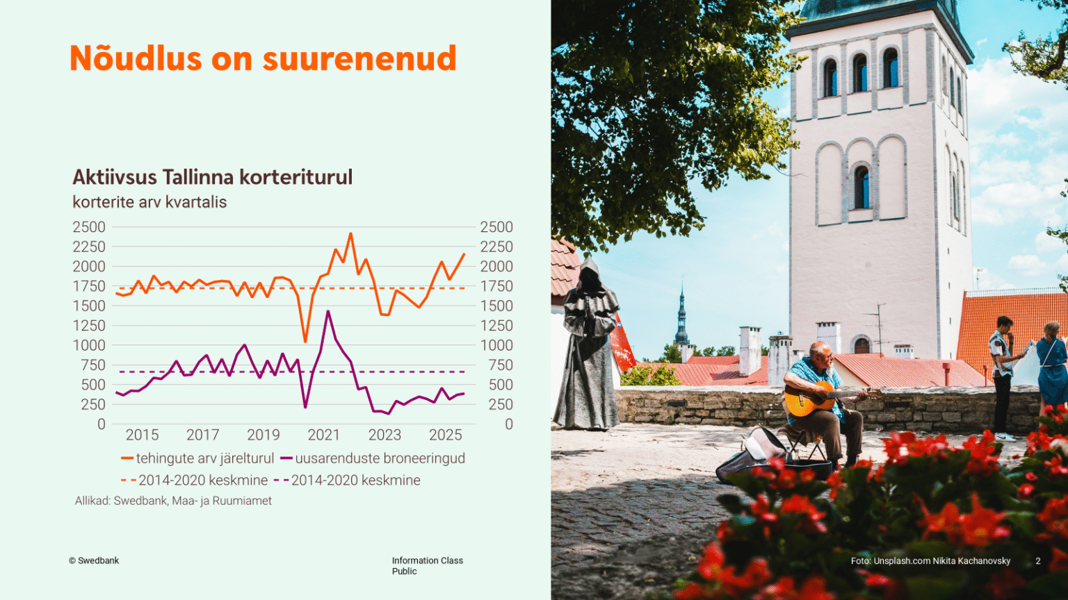 251112 Mis seisus on pealinna kinnisvaraturg ja mida toob 2026. aasta 1