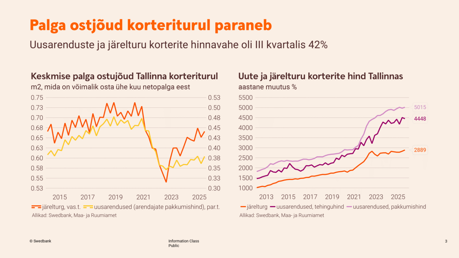 251112 Mis seisus on pealinna kinnisvaraturg ja mida toob 2026. aasta 2