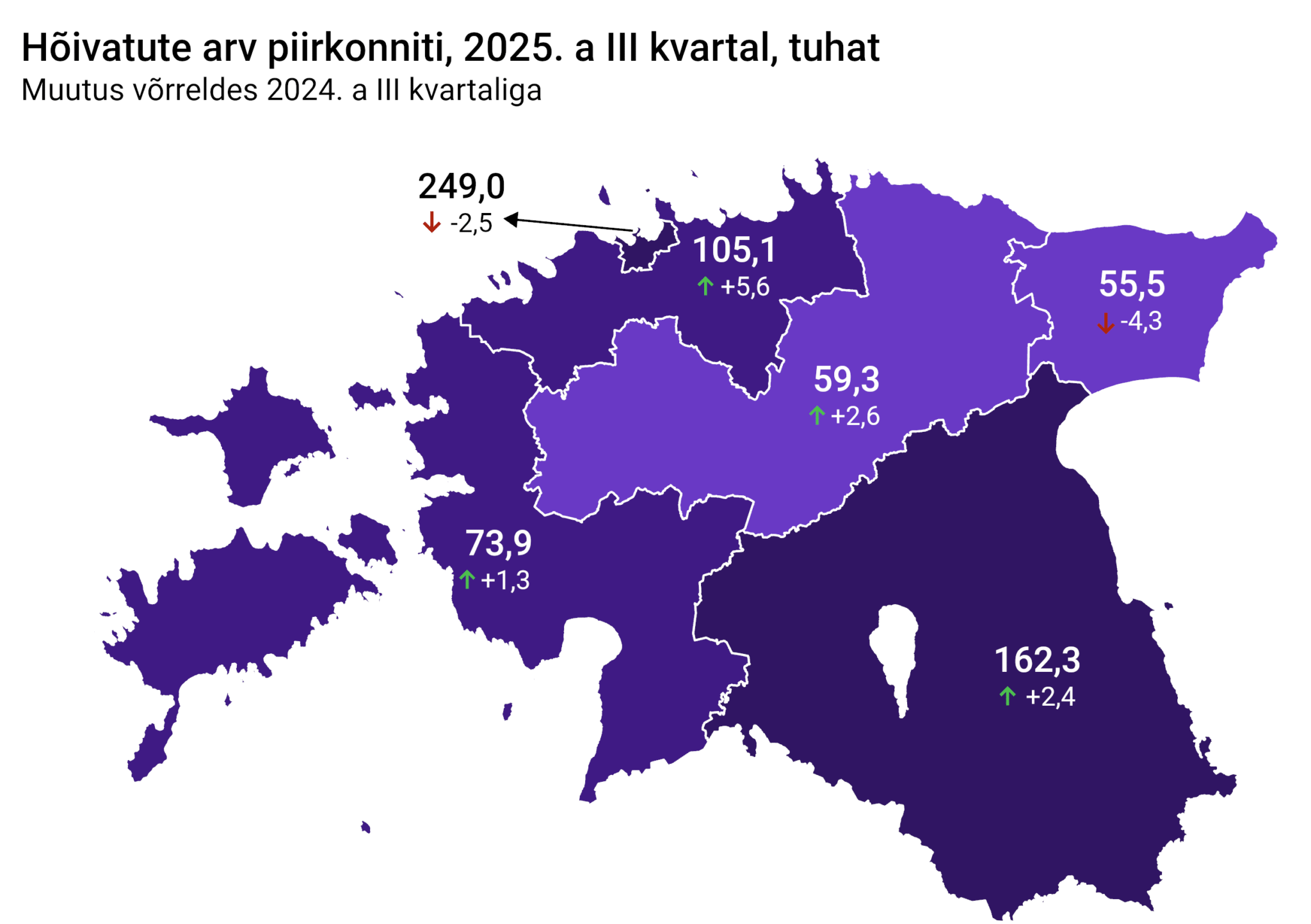 251114 Töötute arv kolmandas kvartalis vähenes 2