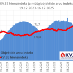 2025-12-17_KV.EE-indeks