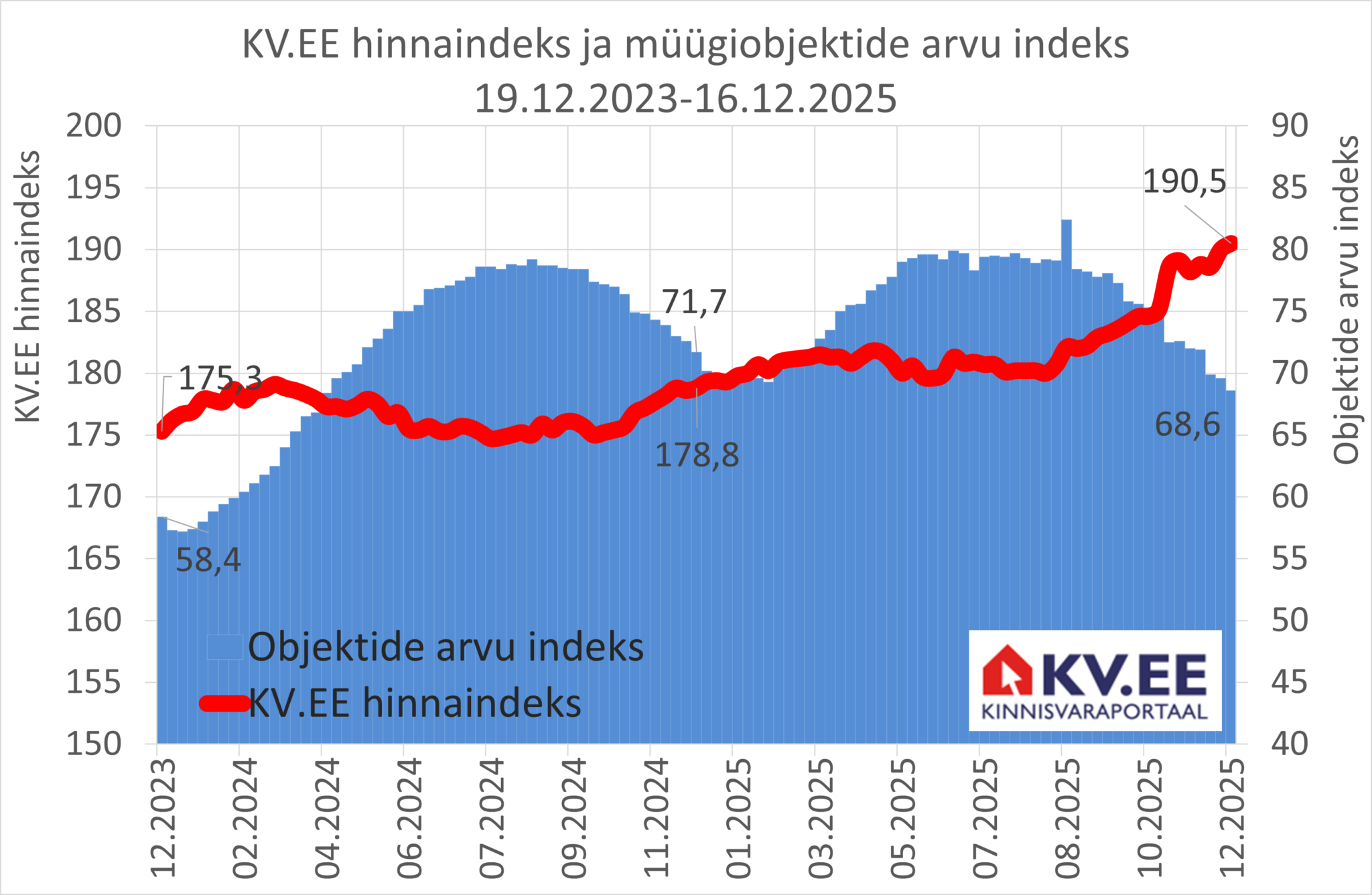 2025-12-17_KV.EE-indeks