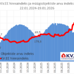 2026-01-21_KV.EE-indeks